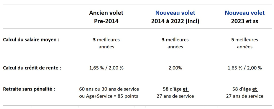 Rappel relatif à l’utilisation du surplus du nouveau volet | APPAVL